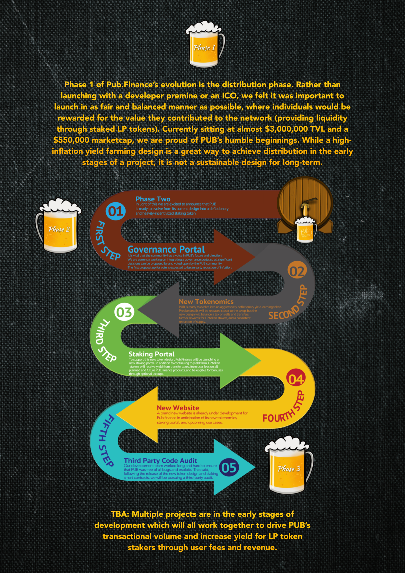 Road Map
